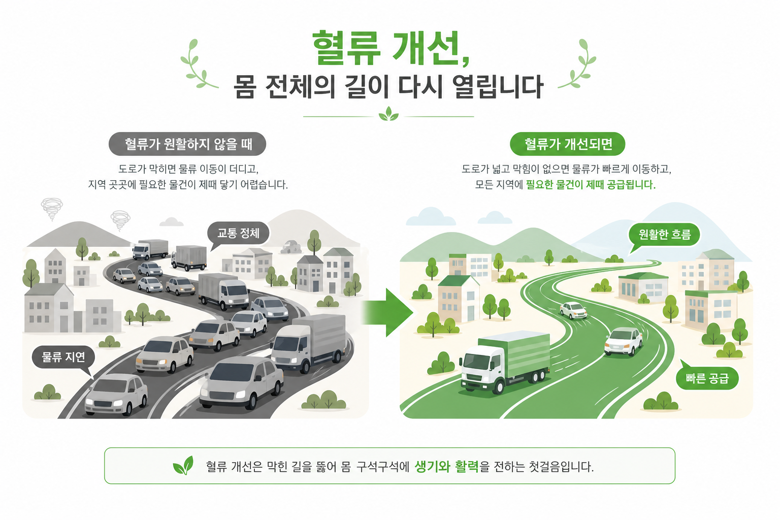 혈류 개선을 도로/물류 비유로 표현한 친근한 일러스트 안면마비 침 치료 이미지