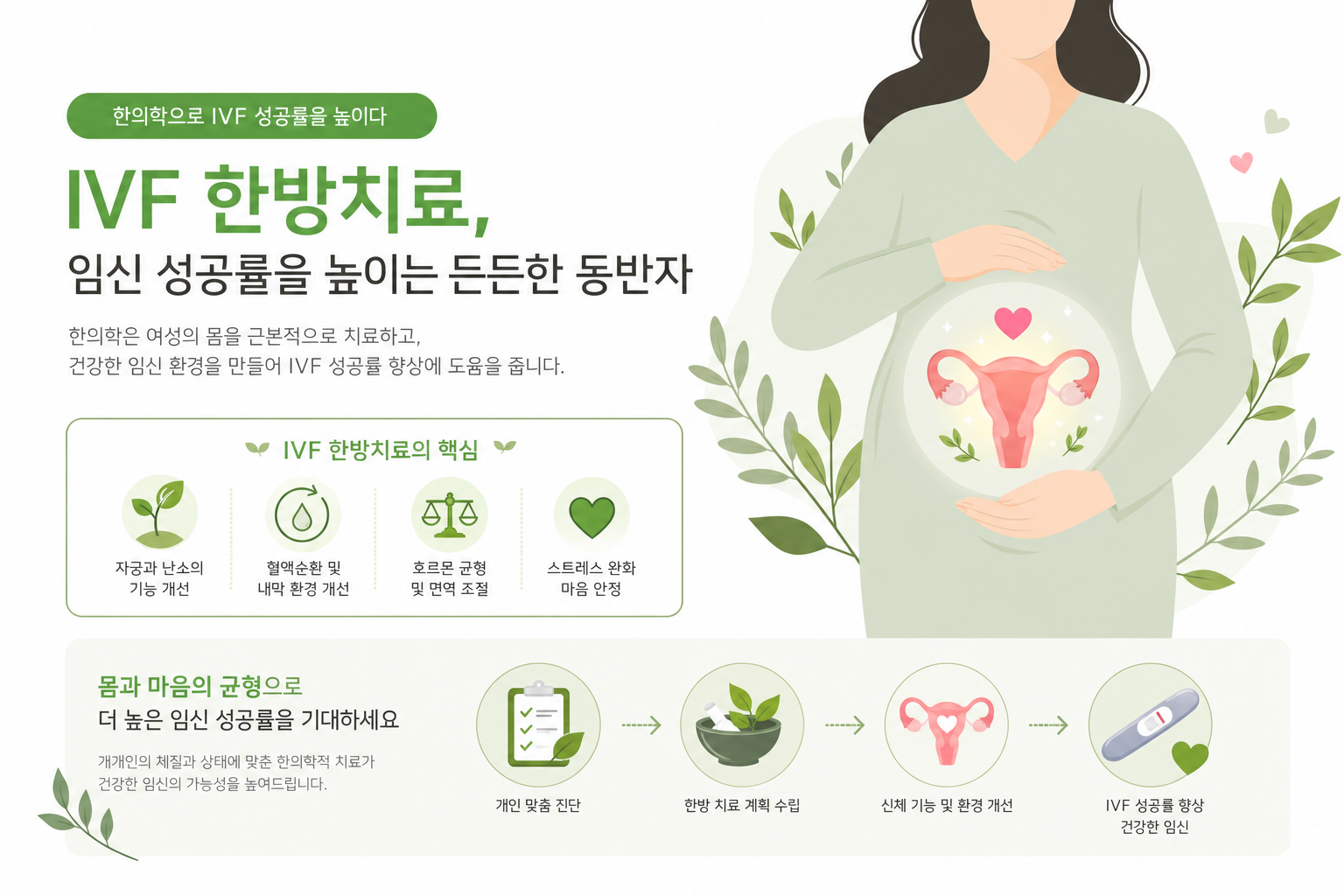임신율 수치를 보여주는 깔끔한 인포그래픽 스타일의 비교 차트 이미지 시험관아기 한방 치료 이미지