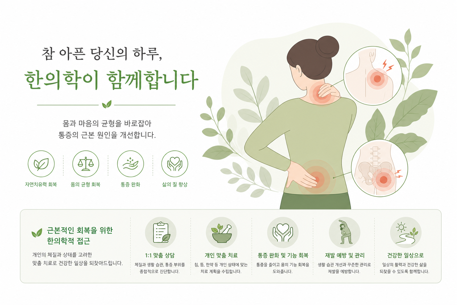 통증 강도를 신호등 아이콘으로 표현한 인포그래픽 일러스트. 초록(0~3점, 괜찮음)·노랑(4~6점, 강도 낮추기)·빨강(7점 이상, 즉시 중단) 세 단계로 구분. 숫자와 아이콘이 함께 있는 친근한 디자인. 오십견 슬리퍼 스트레칭 이미지