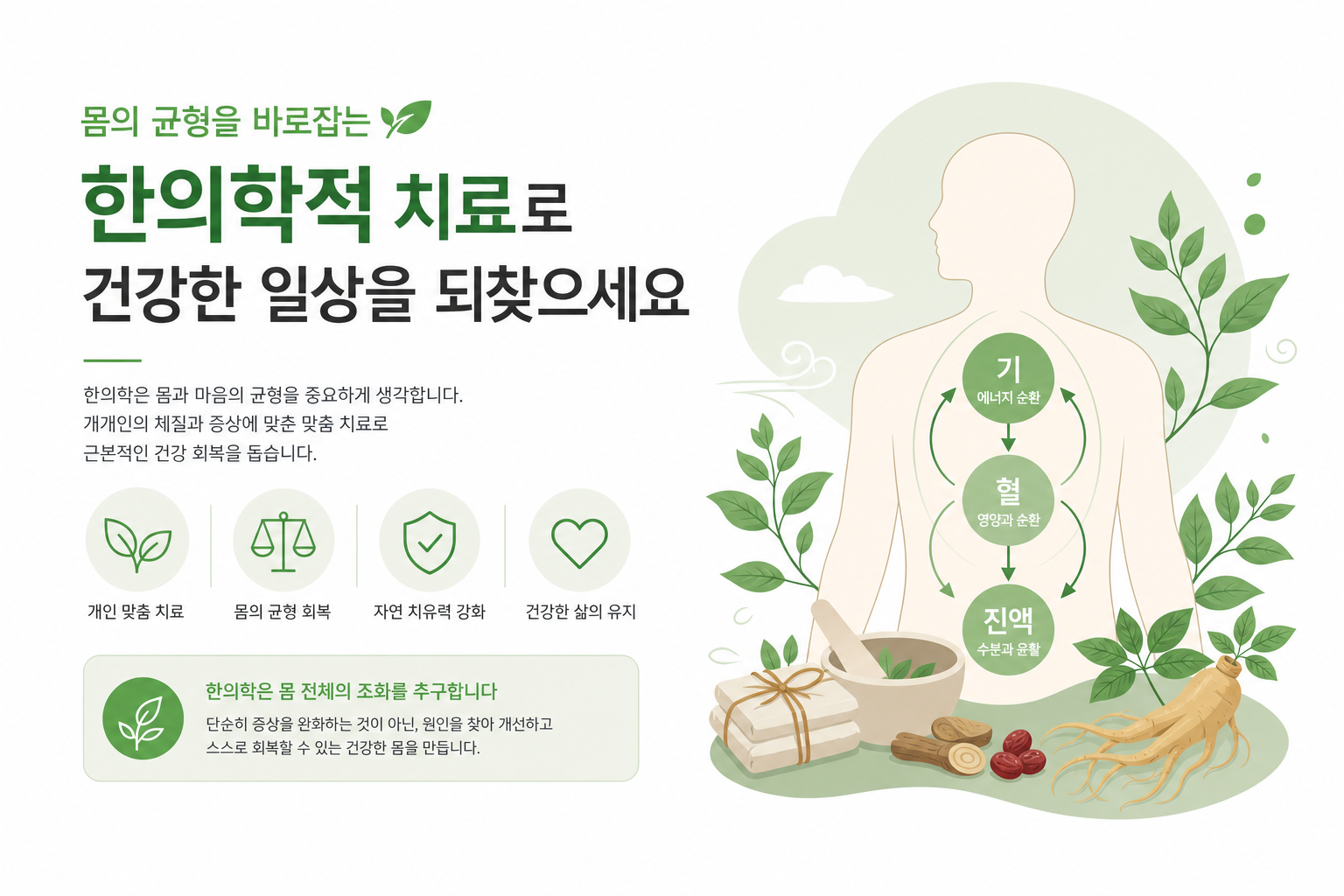 네 가지 약재(녹용·황기·오가피·두충)가 각각 라벨과 함께 배치된 깔끔한 구성. 역할 분담을 시각적으로 보여주는 이미지. 이미지