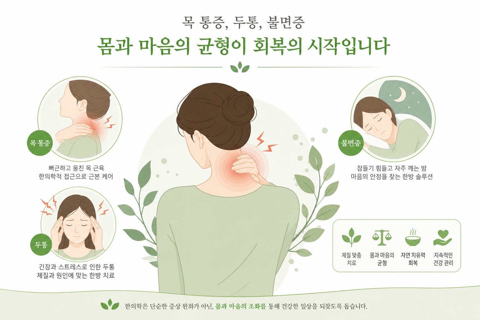 목 통증·두통·어지럼증·불면증 등 교통사고 후유증 증상을 아이콘으로 정리한 체크리스트 스타일 일러스트. 교통사고 후유증 이미지
