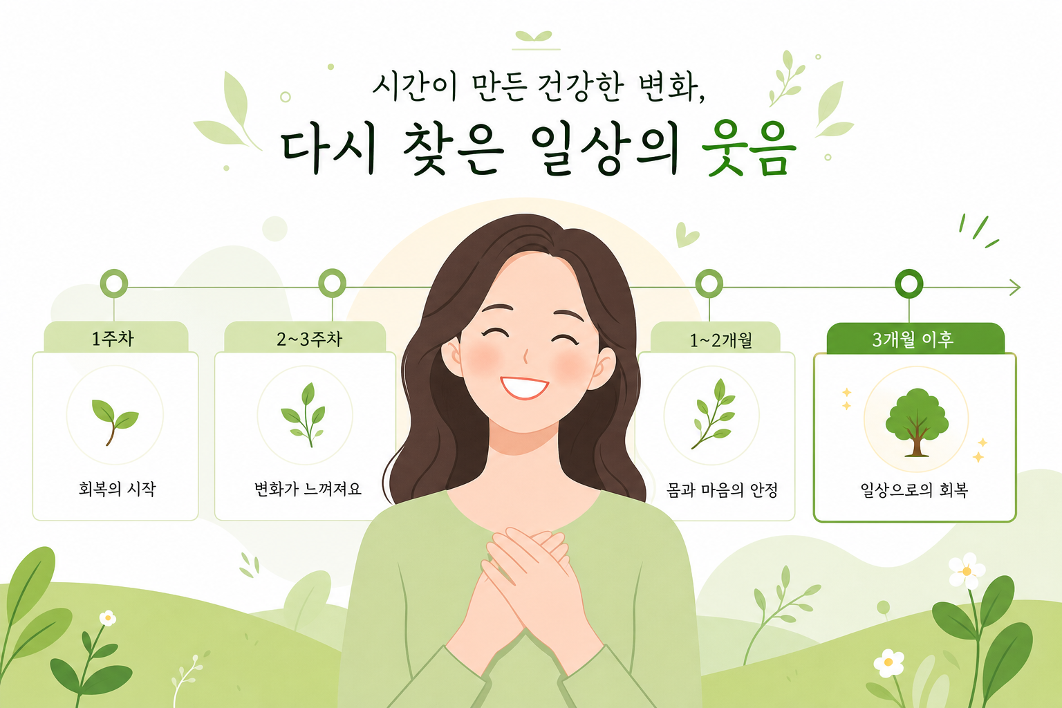 회복 후 밝게 웃는 얼굴과 시간 경과를 나타내는 캘린더/타임라인 느낌의 일러스트 안면마비 한의원 치료 이미지