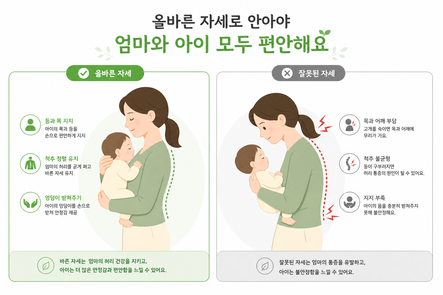 올바른 자세로 아이를 안는 모습과 잘못된 자세를 비교하는 일러스트 허리 삐끗 디스크 이미지