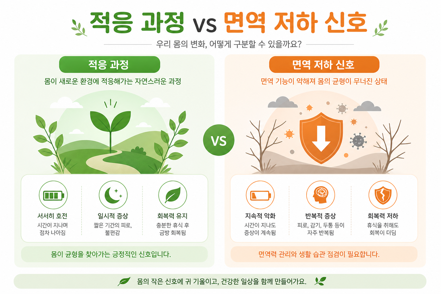 적응 과정 vs 면역 저하 신호를 좌우로 비교하는 인포그래픽 느낌의 일러스트 아이 잔병치레 한의원 이미지