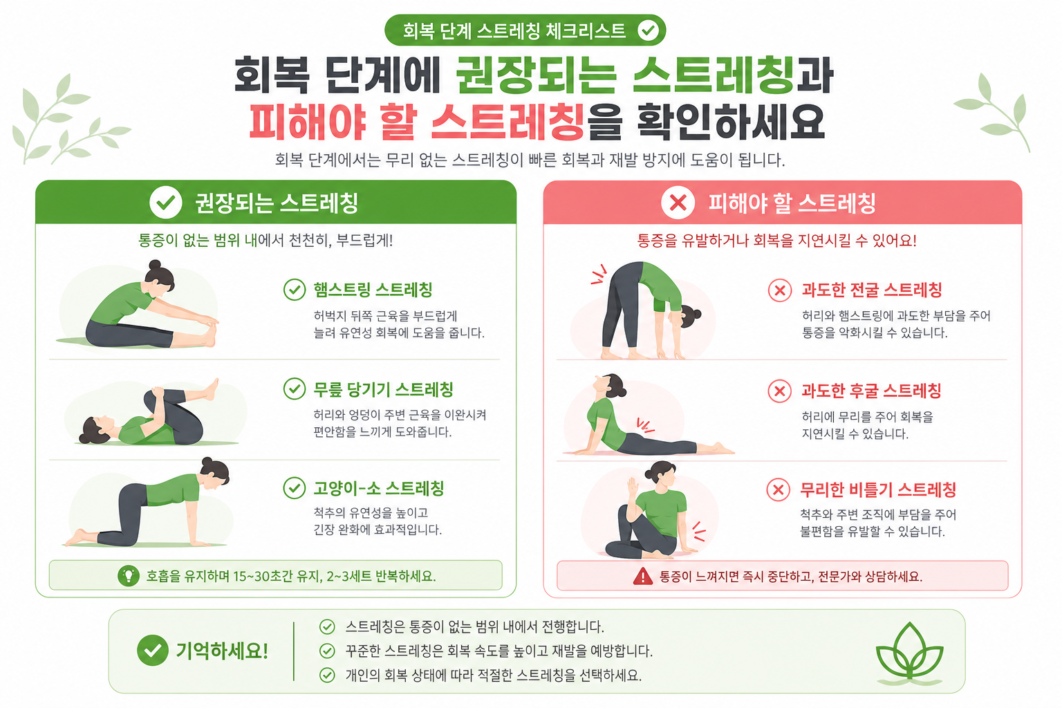 회복기에 권장되는 스트레칭 동작과 피해야 할 동작을 대비해서 보여주는 체크리스트형 이미지 오십견 회복기간 이미지