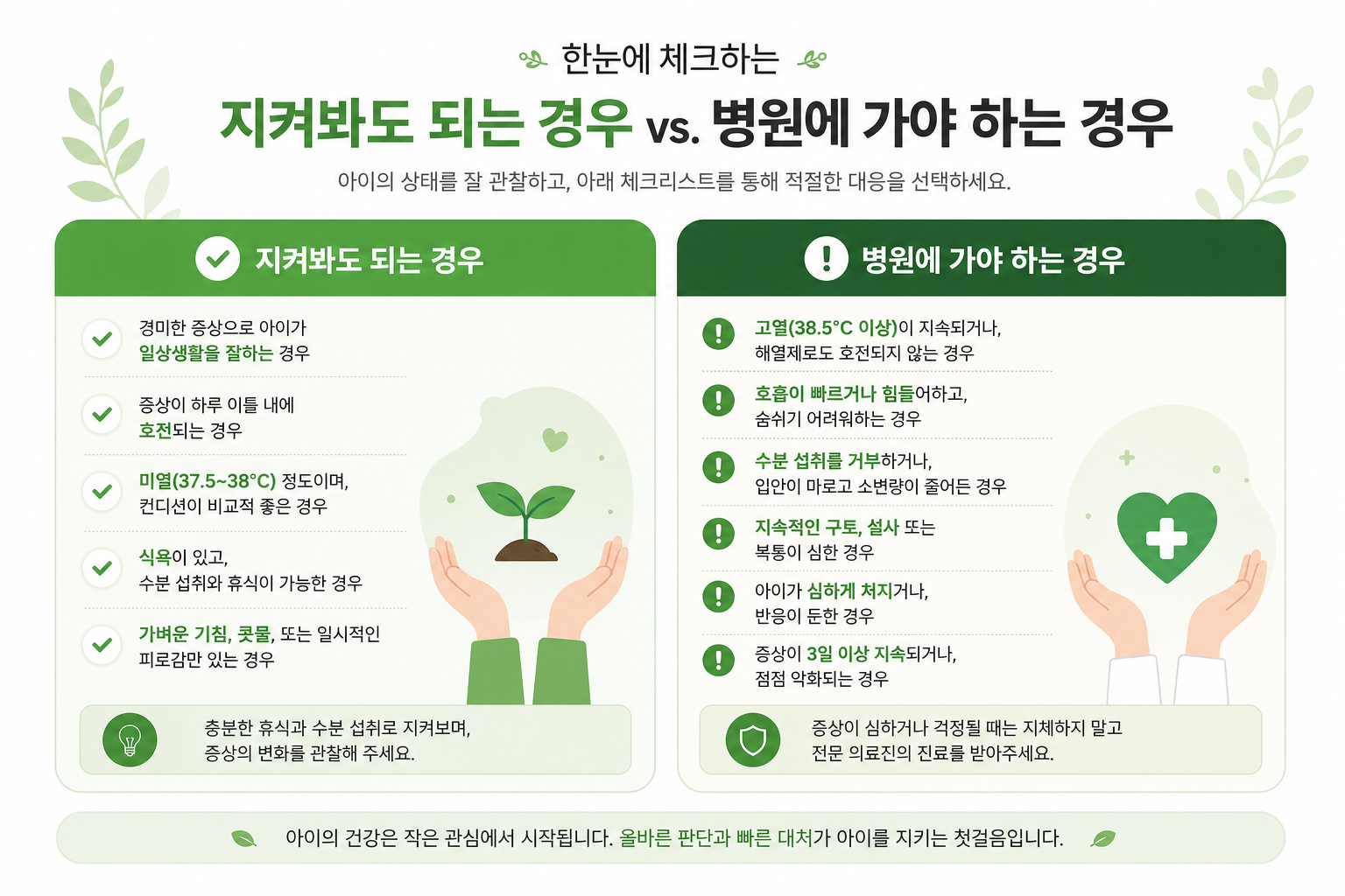 지켜봐도 되는 경우와 병원에 가야 하는 경우를 좌우로 대비해서 보여주는 체크리스트 형태 이미지 오십견 저절로 낫나요 이미지