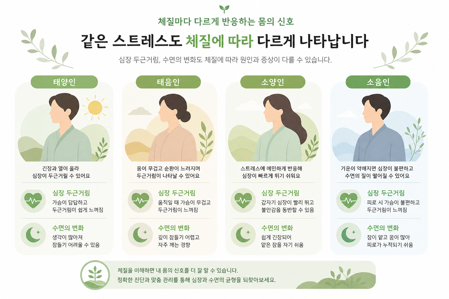 체질별로 다르게 반응하는 몸을 표현하는 인포그래픽 느낌의 온화한 일러스트 심장 두근거림·수면 아이콘을 과장 없이 은유적으로 표현 다이어트 한약 부작용 이미지