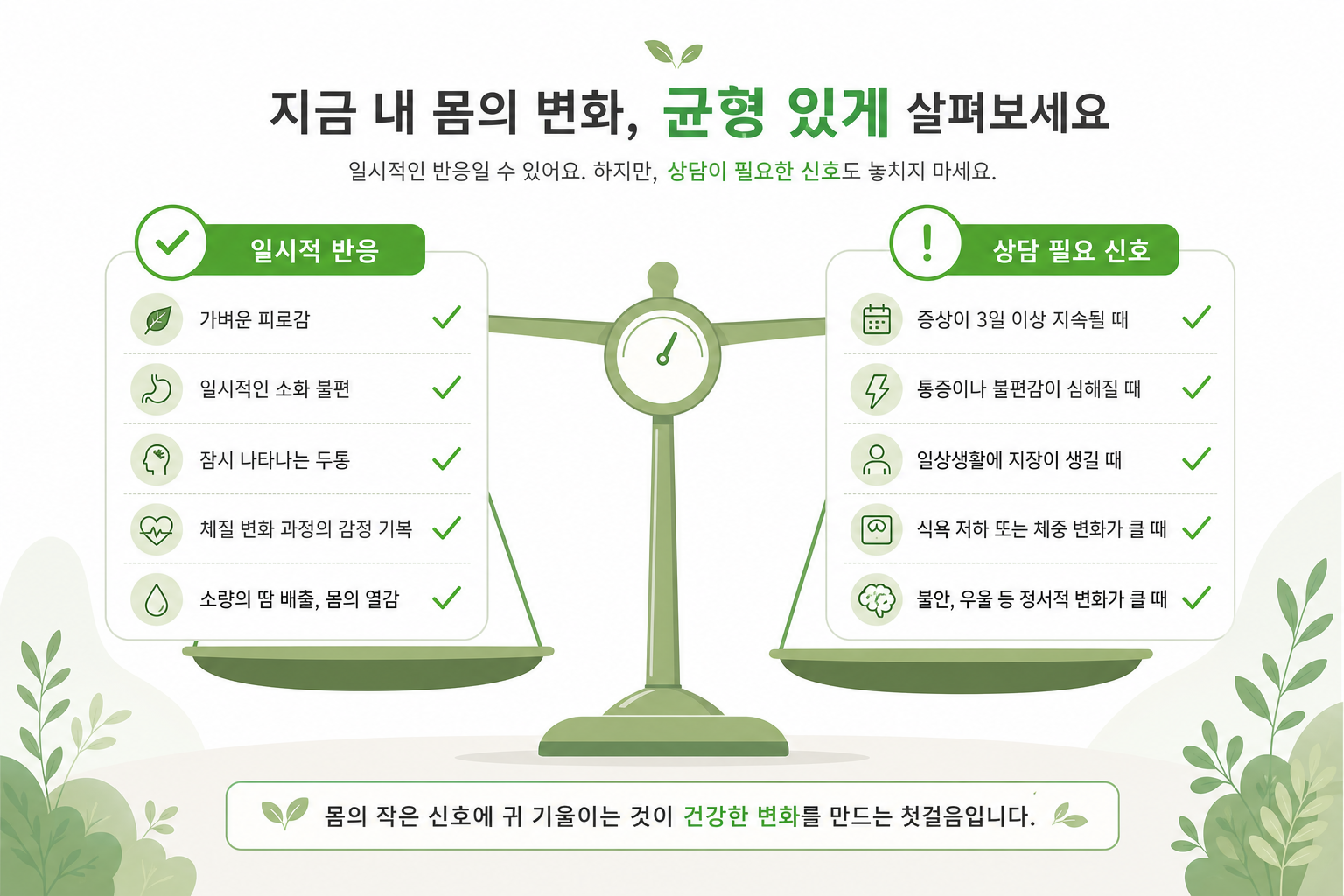 체크리스트 또는 저울 형태로 '일시적 반응'과 '상담 필요 신호'를 균형 있게 시각화한 이미지 다이어트 한약 부작용 이미지