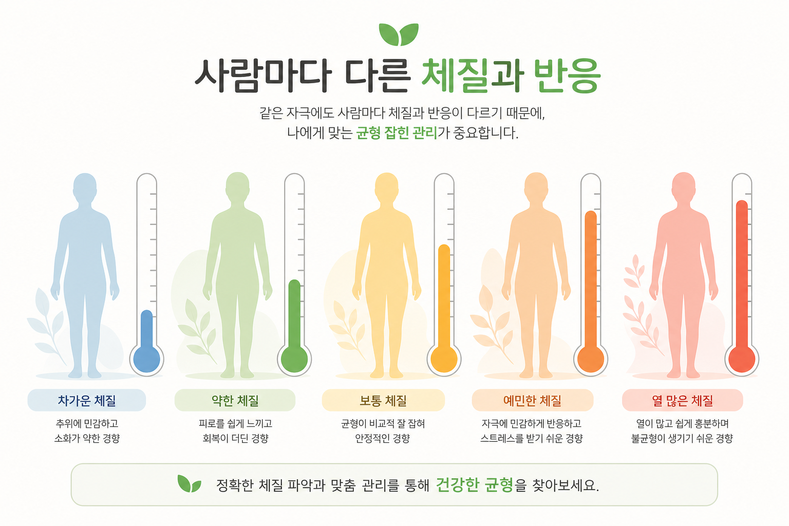 사람마다 다른 체질/반응 정도를 표현하는 온도계 또는 다양한 실루엣 개념 이미지 다이어트 한약 부작용 이미지