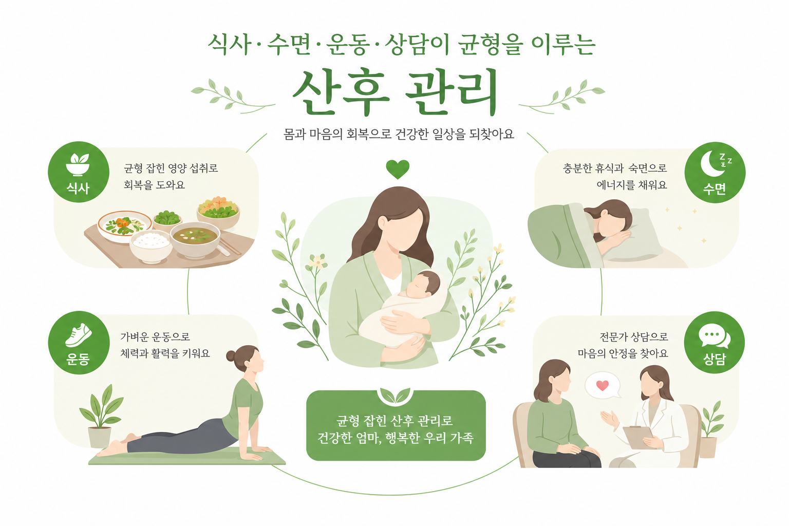 식사·수면·운동·상담이 균형을 이루는 산후 관리 개념 일러스트 산후 다이어트 한약 이미지