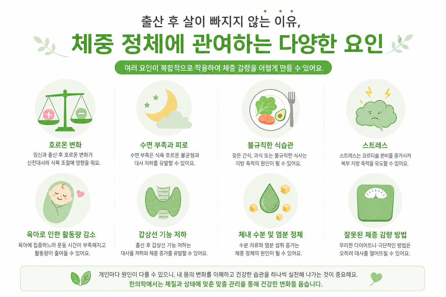 산후 체중 정체에 관여하는 여러 요인을 아이콘으로 정리한 인포그래픽 산후 다이어트 한약 이미지